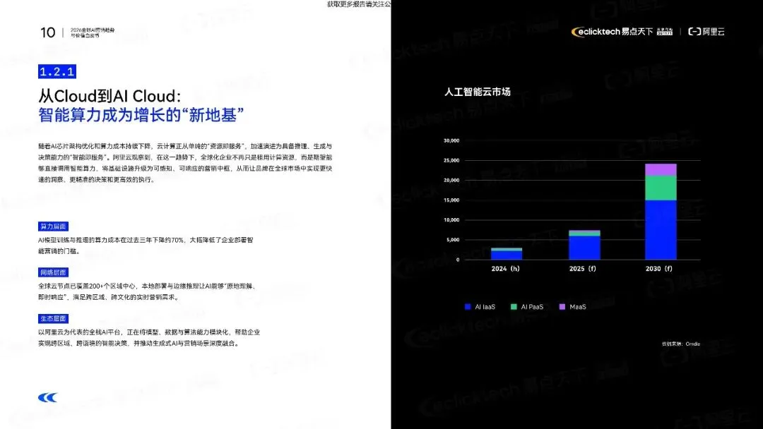 【阿里云】2026年全球AI营销趋势与价值白皮书