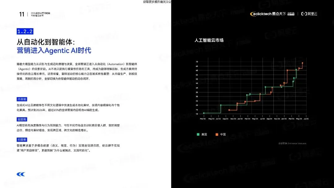 【阿里云】2026年全球AI营销趋势与价值白皮书