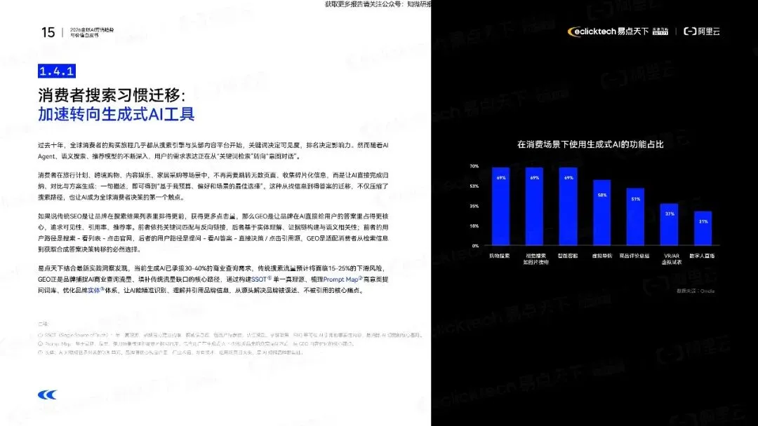 【阿里云】2026年全球AI营销趋势与价值白皮书