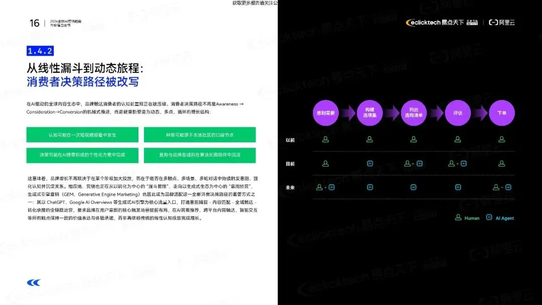 【阿里云】2026年全球AI营销趋势与价值白皮书