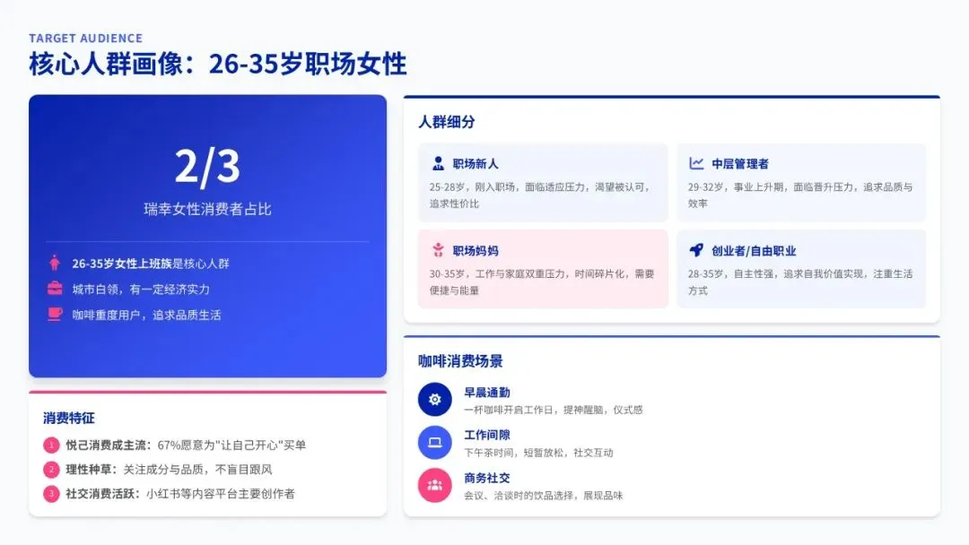 2025瑞幸咖啡妇女节营销方案