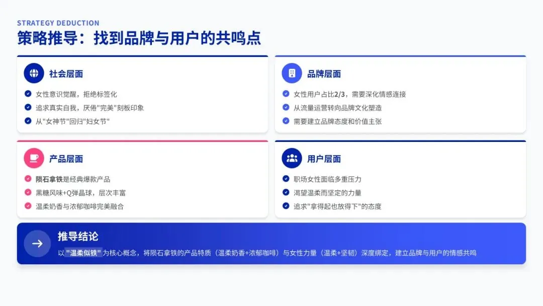 2025瑞幸咖啡妇女节营销方案