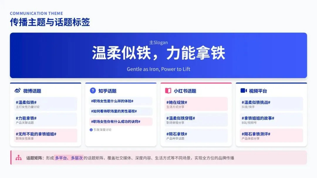 2025瑞幸咖啡妇女节营销方案