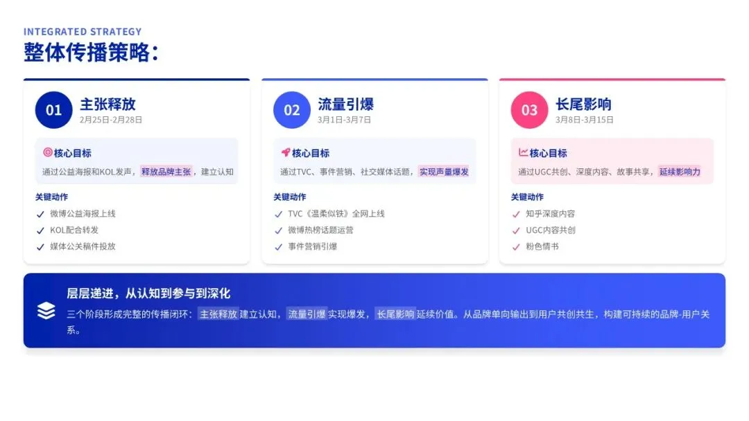 2025瑞幸咖啡妇女节营销方案