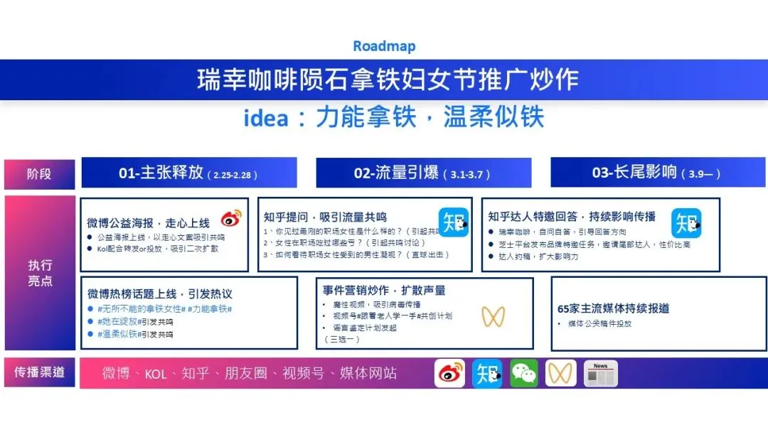 2025瑞幸咖啡妇女节营销方案