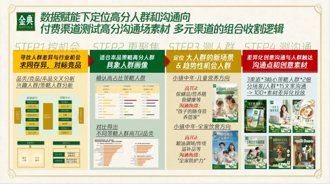 金典娟姗纯牛奶新品整合营销方案-31P