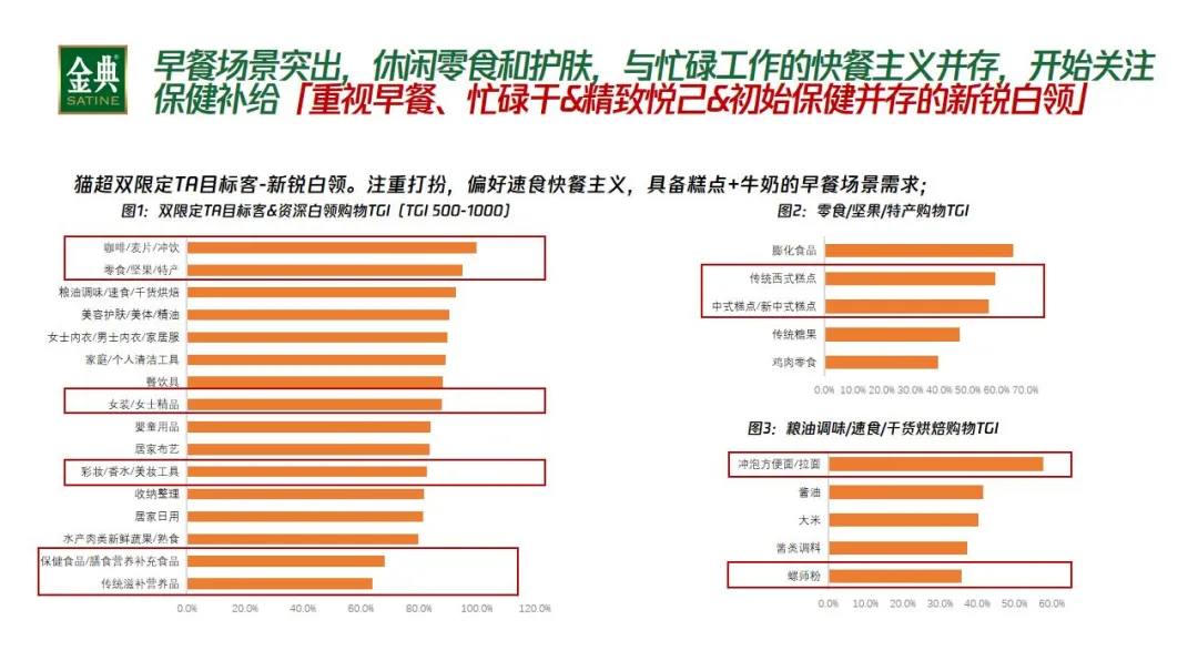 金典娟姗纯牛奶新品整合营销方案-31P