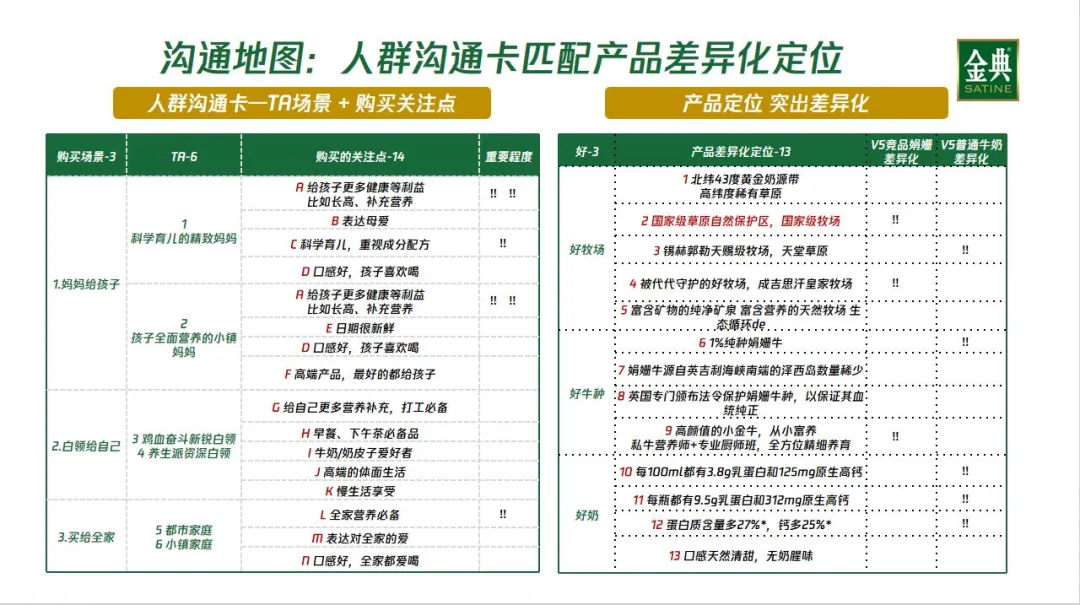 金典娟姗纯牛奶新品整合营销方案-31P