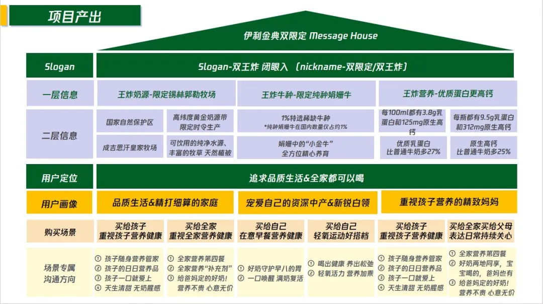 金典娟姗纯牛奶新品整合营销方案-31P