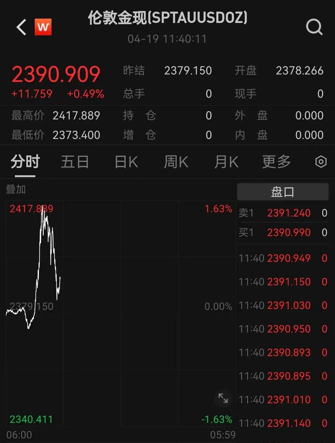 刚刚,伊朗回应!全球市场巨震