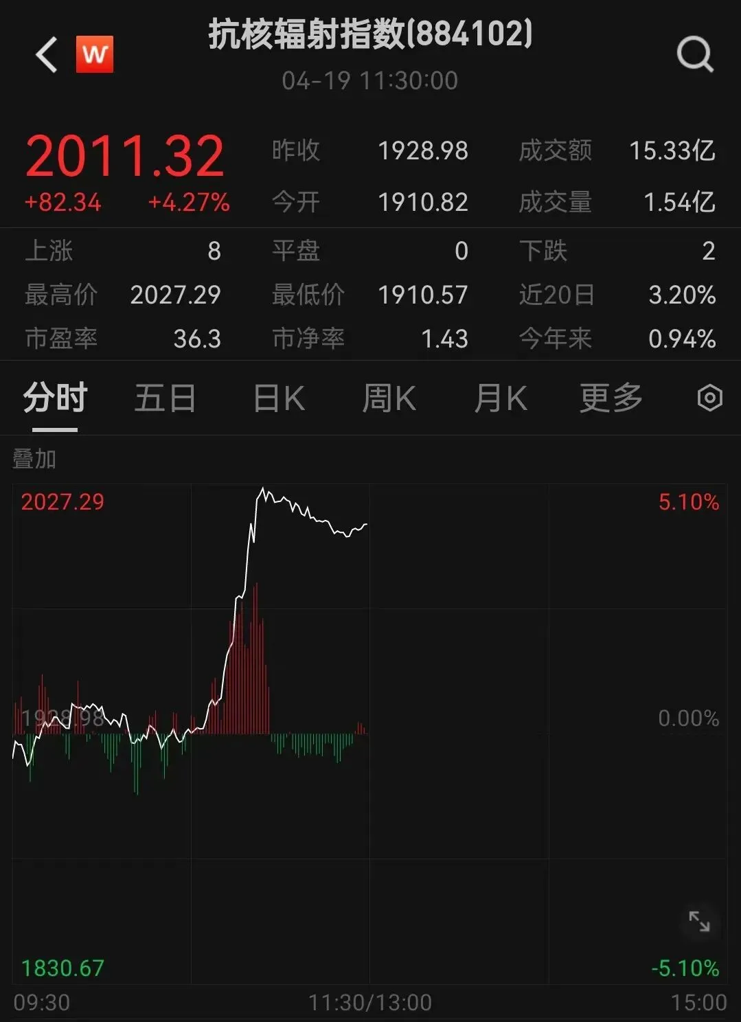 刚刚,伊朗回应!全球市场巨震