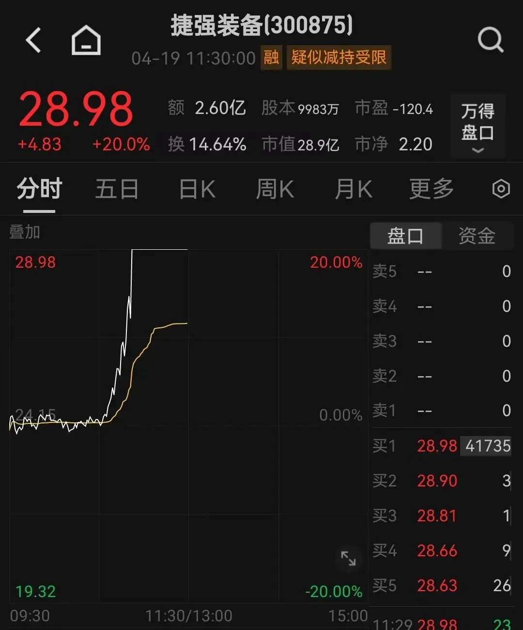 刚刚,伊朗回应!全球市场巨震