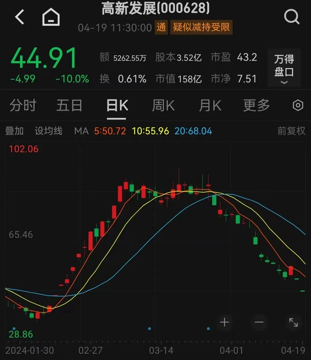 刚刚,伊朗回应!全球市场巨震