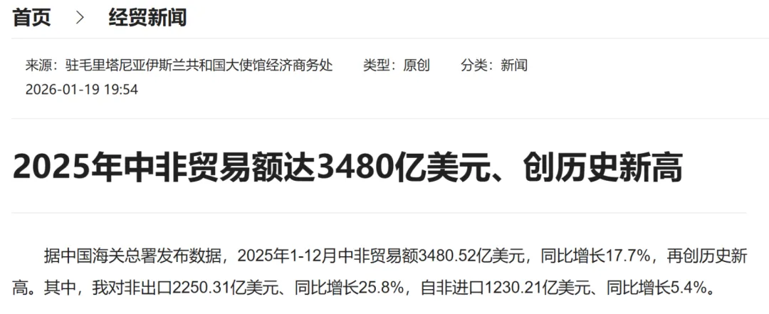外贸开发非洲客户:10 个获客网站,速藏