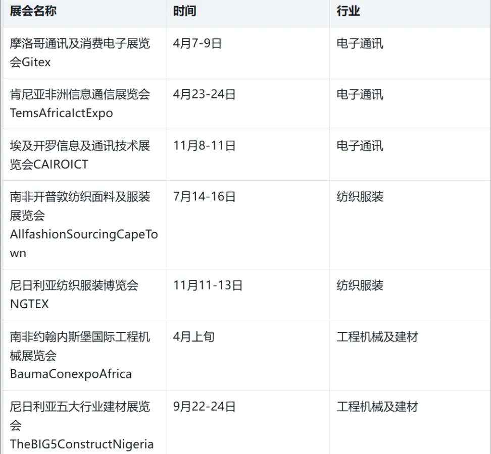 外贸开发非洲客户:10 个获客网站,速藏