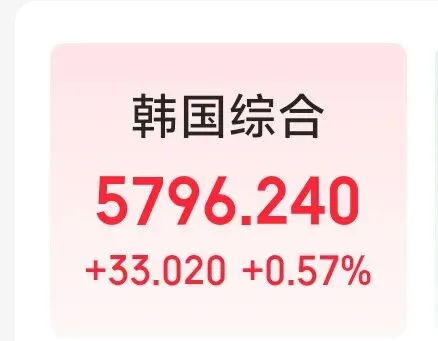 海外市场分化,半导体与存储业绩值得关注