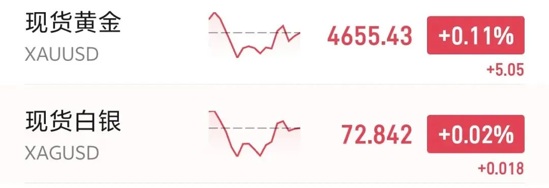 海外市场分化,半导体与存储业绩值得关注