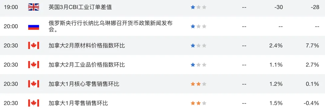 加币利率路径失控:市场预期全面分裂,油价成最大变量 美加USDCAD走势 2026-3-20 技术分析