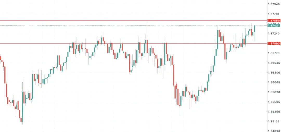 加币利率路径失控:市场预期全面分裂,油价成最大变量 美加USDCAD走势 2026-3-20 技术分析