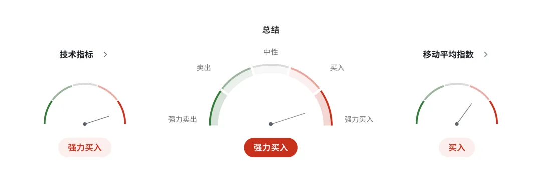 加币利率路径失控:市场预期全面分裂,油价成最大变量 美加USDCAD走势 2026-3-20 技术分析