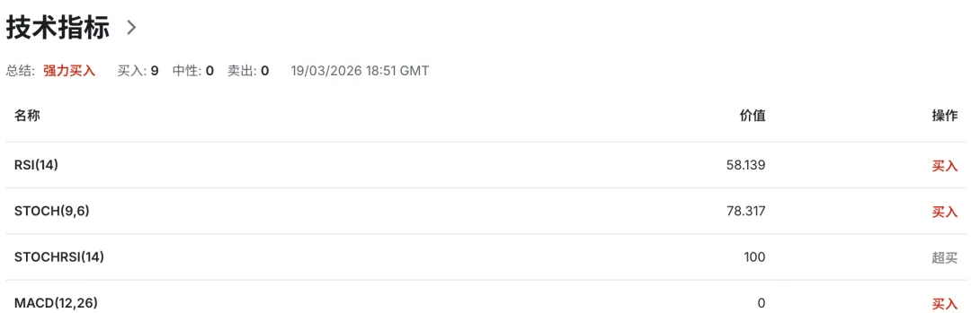 加币利率路径失控:市场预期全面分裂,油价成最大变量 美加USDCAD走势 2026-3-20 技术分析