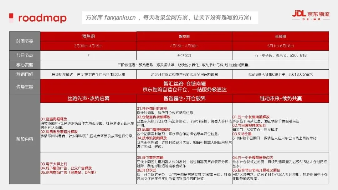 2025京东物流南疆喀什自营仓整合营销方案