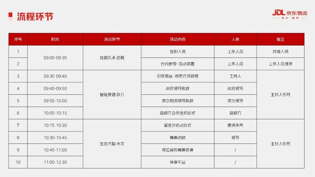 2025京东物流南疆喀什自营仓整合营销方案