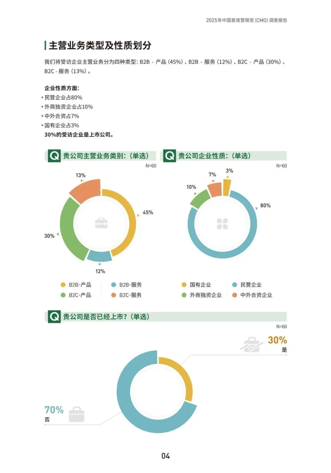 2025年中国首席营销官(CMO)调查报告(附下载)