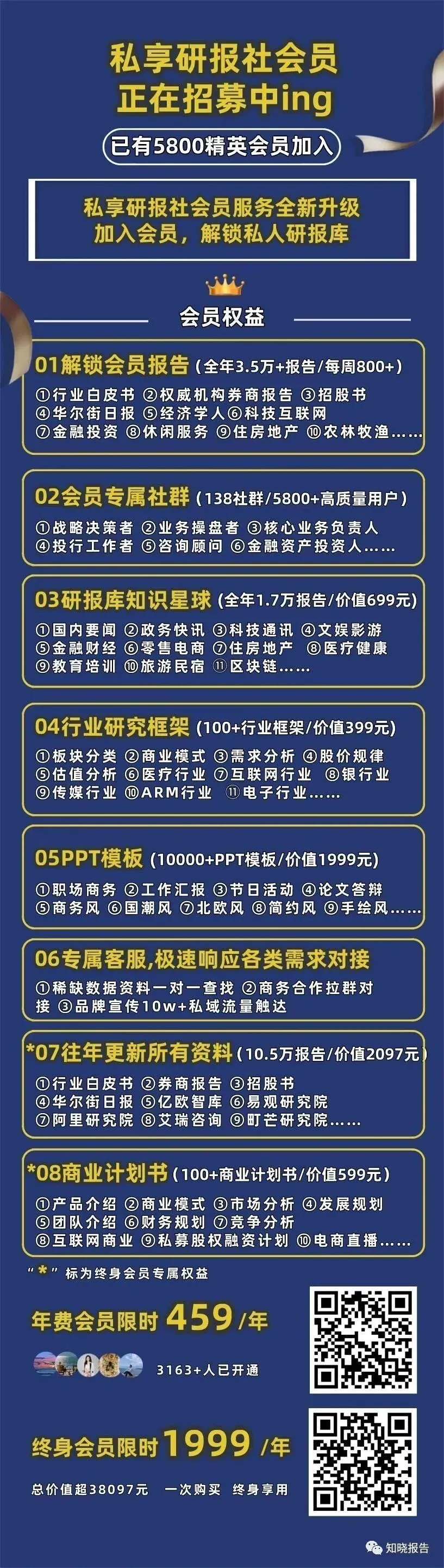 2025年中国首席营销官(CMO)调查报告(附下载)