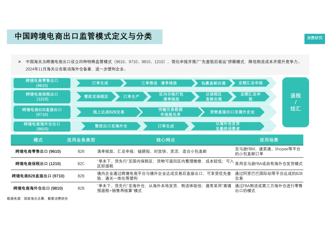 报告分享|2025中国跨境电商营销服务行业报告
