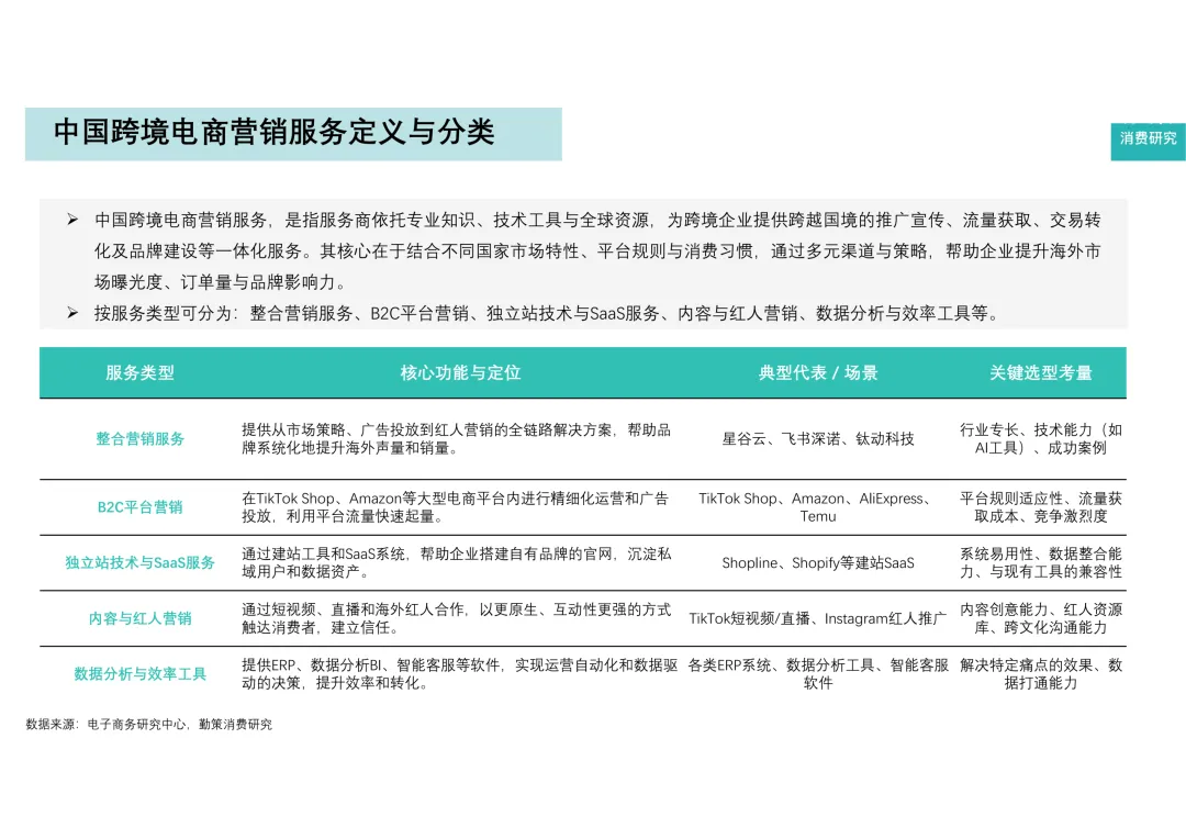 报告分享|2025中国跨境电商营销服务行业报告