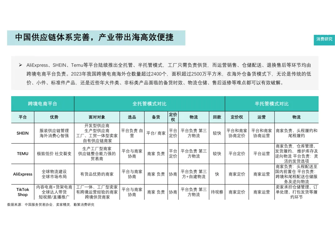 报告分享|2025中国跨境电商营销服务行业报告