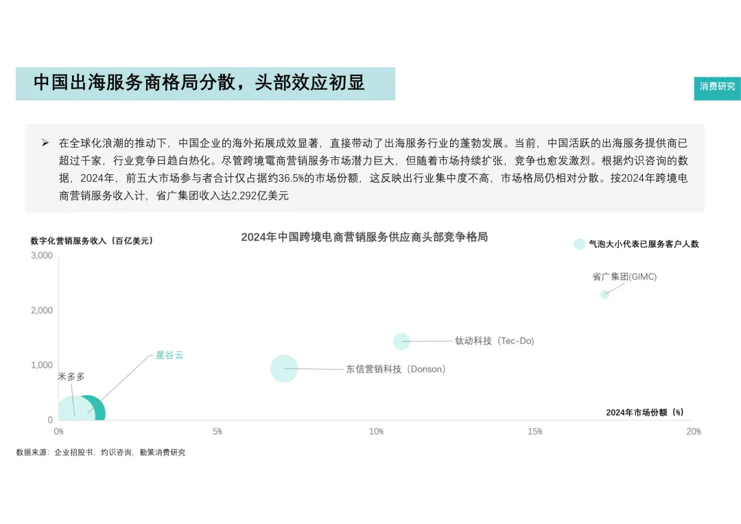 报告分享|2025中国跨境电商营销服务行业报告