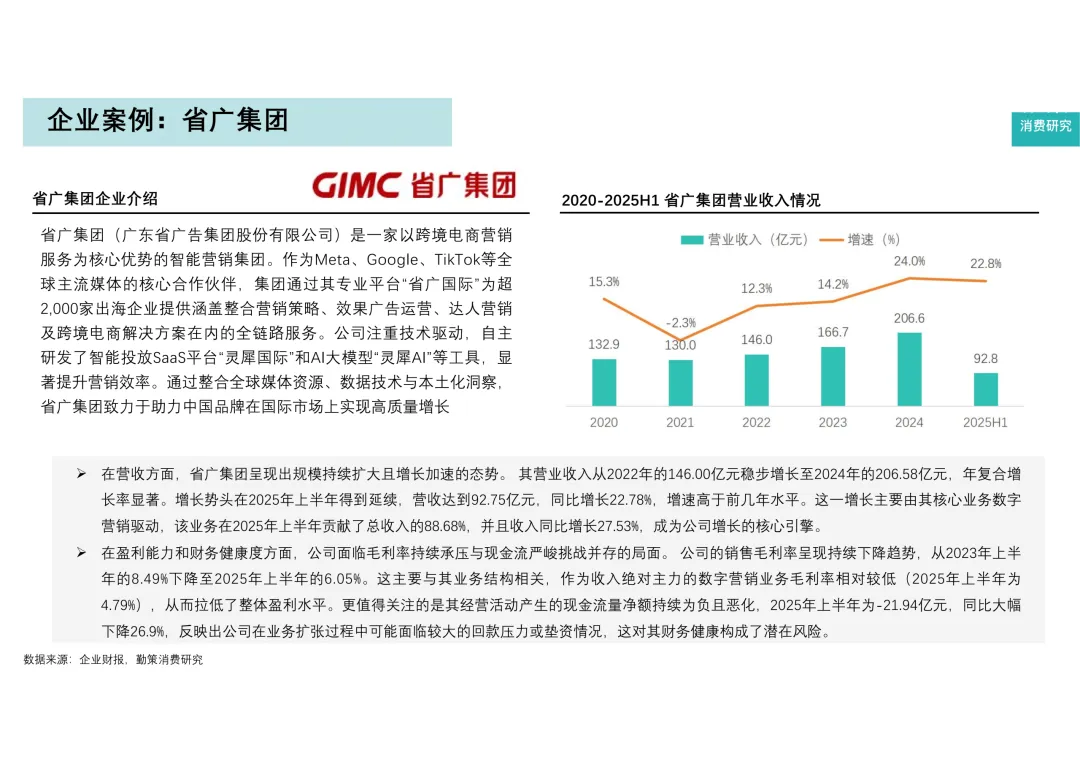 报告分享|2025中国跨境电商营销服务行业报告
