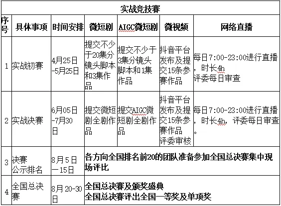 【通知】第18届全国大学生广告艺术大赛营销创客单元参赛指南