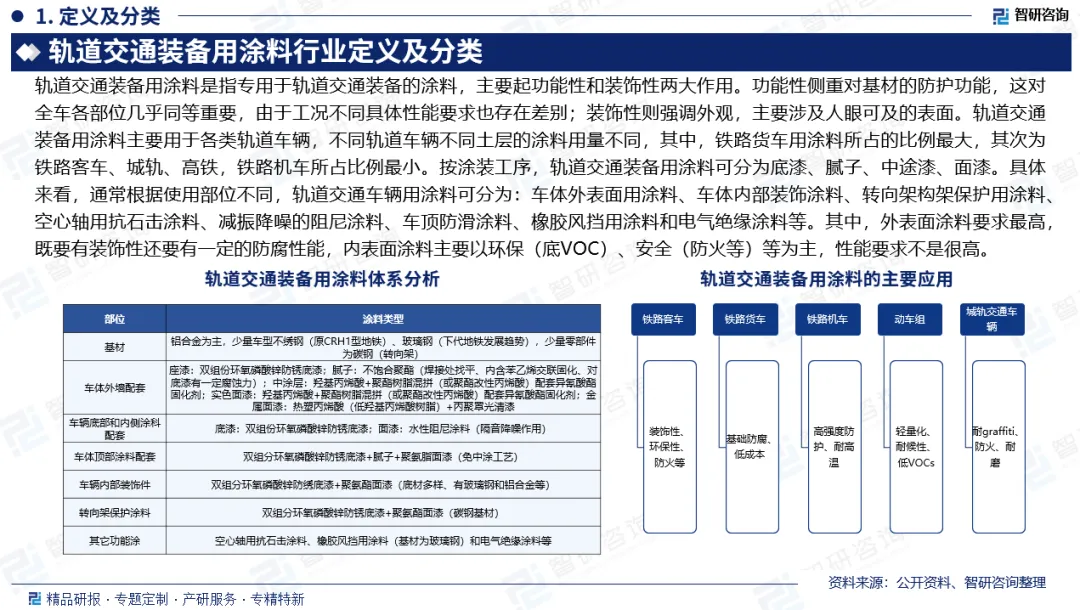 中国轨道交通装备用涂料行业市场集中度、企业竞争格局及发展前景预测报告(2026版)
