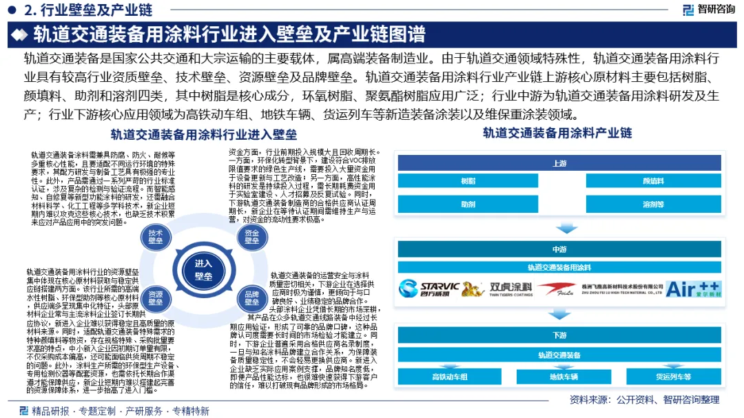 中国轨道交通装备用涂料行业市场集中度、企业竞争格局及发展前景预测报告(2026版)