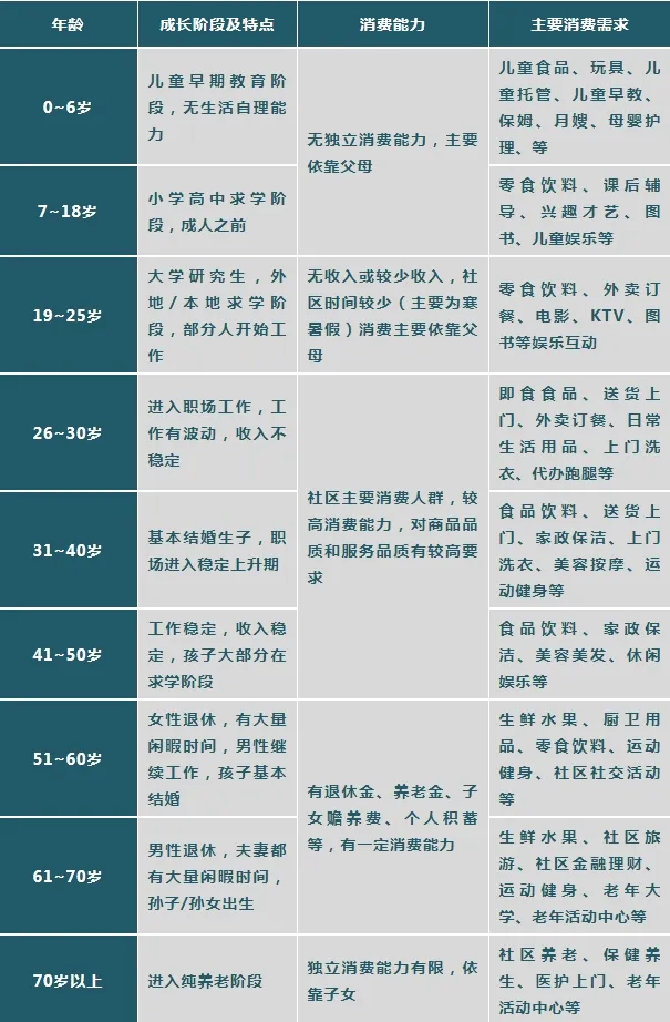 商业项目如何做好以客户需求为导向的市场定位?