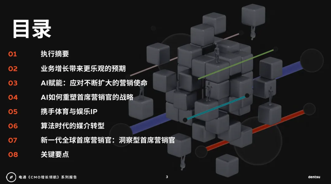 【报告精选】AI时代重塑营销
