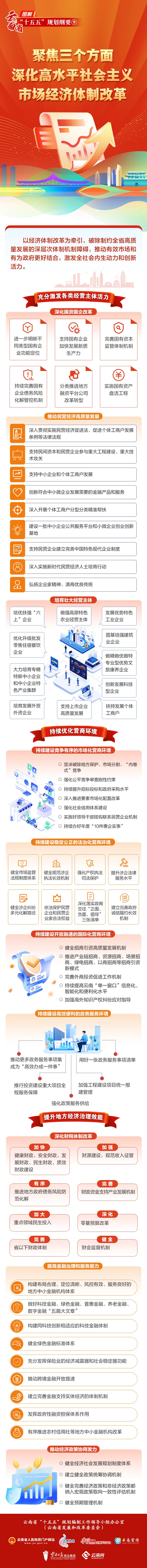 三个方面!云南深化高水平社会主义市场经济体制改革