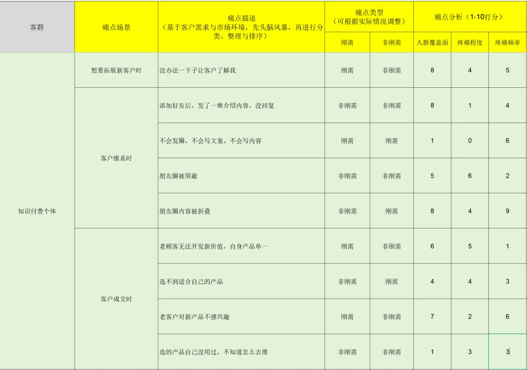 做视频号获客?先停7天!这4样东西不准备好,拍再多也是白费
