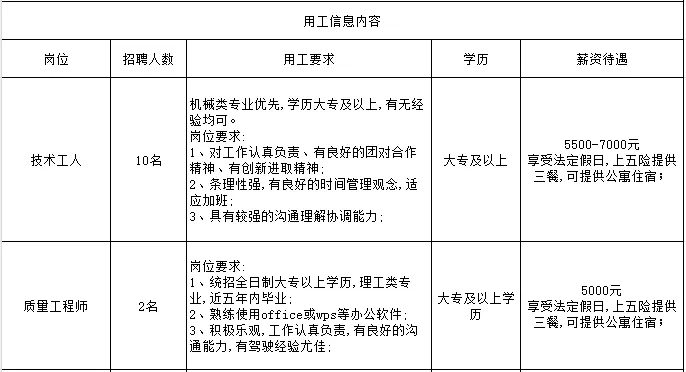 天祝县人力资源市场(春风行动 第十一期)天津玻名堂玻璃有限公司