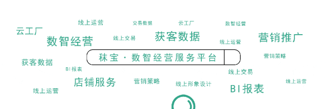 矿物及其他原料周报 | 磷酸氢钙市场横盘运行,小苏打价格平稳运行,乳清粉价格小幅上调