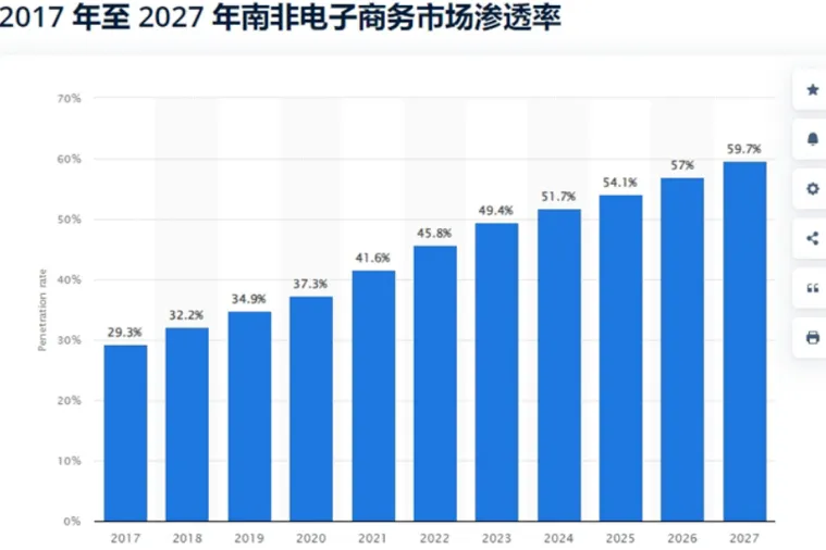 又一个蓝海市场,Takealot平台,一家店铺七天138076兰特,折合人民币62134.2元,利润超100%!