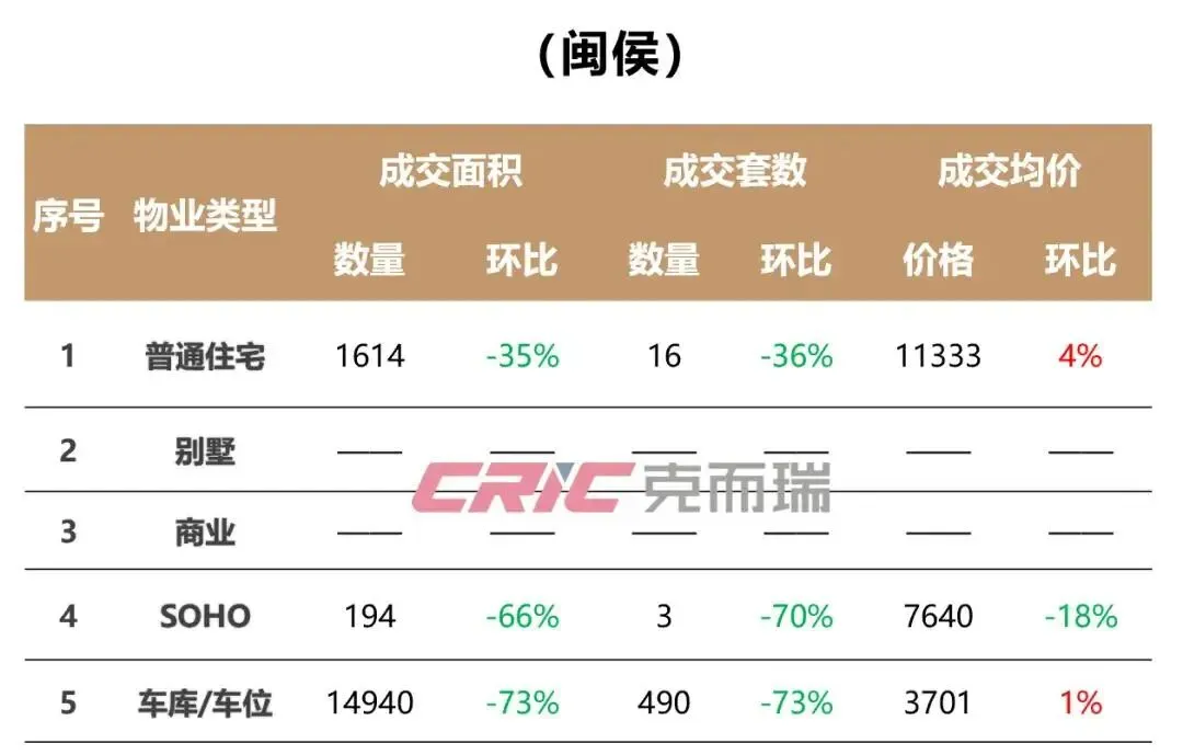 福州华润中寰悦府官方线上展厅-营销中心竭诚接待-2026开年特惠-户型图册-楼盘详情页-容积率