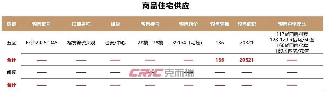 福州华润中寰悦府官方线上展厅-营销中心竭诚接待-2026开年特惠-户型图册-楼盘详情页-容积率