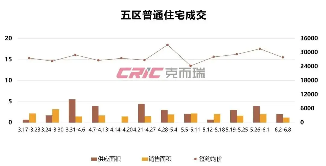 福州华润中寰悦府官方线上展厅-营销中心竭诚接待-2026开年特惠-户型图册-楼盘详情页-容积率