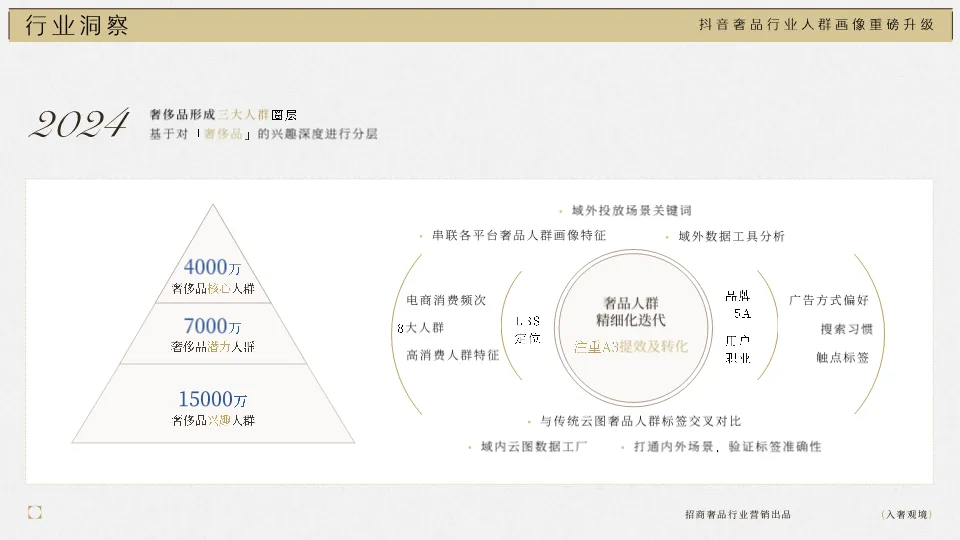 拆解抖音奢侈品营销新玩法:从“炫耀”到“讲故事”的“瞬间”与“顺时”