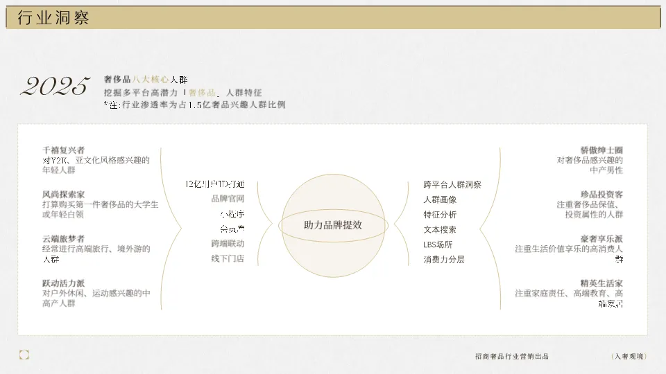 拆解抖音奢侈品营销新玩法:从“炫耀”到“讲故事”的“瞬间”与“顺时”