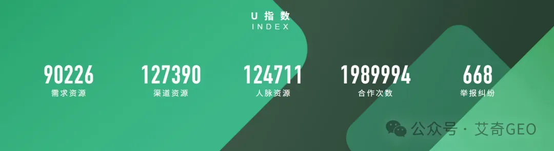 80%的老板对AI营销都想错了:你嫌GEO现在没转化?你会错失AI电商红利!